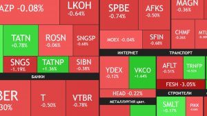 ⚡️13 мая ► Коррекция возвращается / Сбер отчитался за 4М / Новости► Что с акциями сегодня