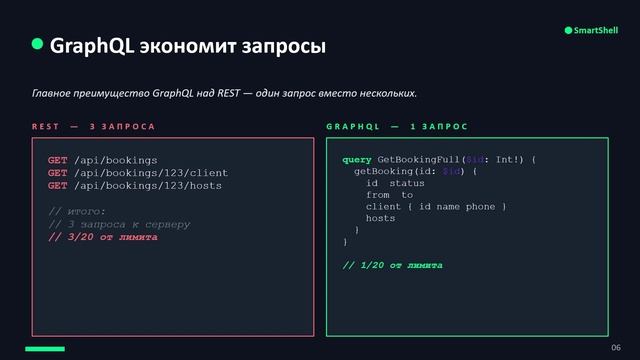Урок 12