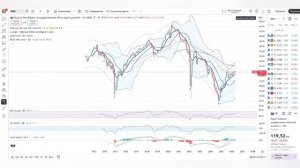 Ставка на облигации (Офз 26 кода и ПИФы) продолжается! Индекс Ммвб по 5000 - 7000 пунктов
