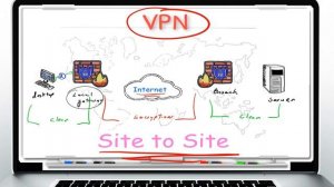Introduction to Check Point SSL VPN vs IPSEC VPN  Part1