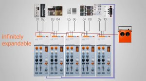 Teenage Engineering EP-136 K.O. Sidekick: Expandable Affordable Mixer