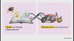 Обществознание 9 класс § 12 Основы правового статуса человека и гражданина России