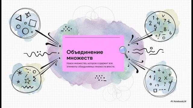 Понятие множества математика 6 класс Виленкин