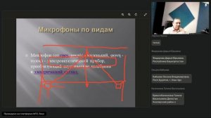Основы психоакустики
