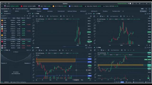Утренний обзор. 14 мая 2026 года. Фьючерсы РФ