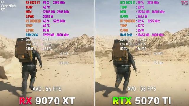 RX 9070 XT vs RTX 5070 Ti - Big Comparison with New Drivers 1440p & 4K смотреть онлайн