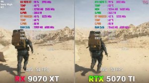 RX 9070 XT vs RTX 5070 Ti - Big Comparison with New Drivers  1440p & 4K