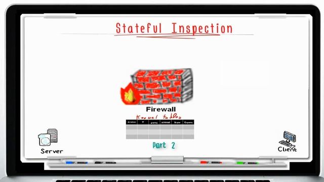 Understanding Check Point FireWall Part 3 смотреть онлайн