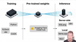 What I Learned From Implementing LLM Architectures From Scratch (And How to Get Started)