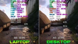 RTX 5050 Laptop vs RTX 5050 Desktop - Test in 10 Games