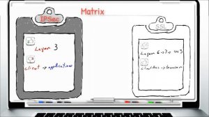 Introduction to Check Point SSL_VPN vs IPSEC_VPN Part2