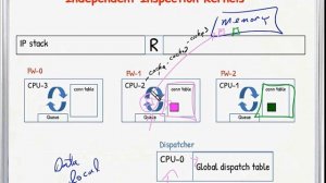 Understanding Check Point CoreXL Part 1