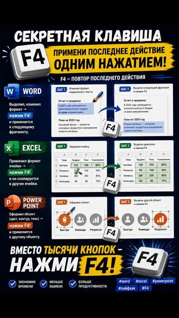 F4 – вместо тысячи горячих клавиш #Word #Excel #PowerPoint #hotkeys #tipsandtricks #якавюрич