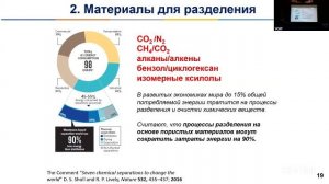 Тема лекции: «Металл-органические координационные полимеры и функциональные материалы на их основе»