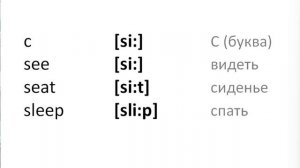 Английский язык 10.2 Звуки [s,z] (нарезка) ЛЕКЦИЯ