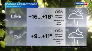 Вести Севастополь. Выпуск 09:30 от 14.05.2026