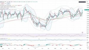 Анализ рынка 14.05.2026 / Доллар по 68 (скоро откупаем шорт) / Индекс Ммвб 2700 - 2750