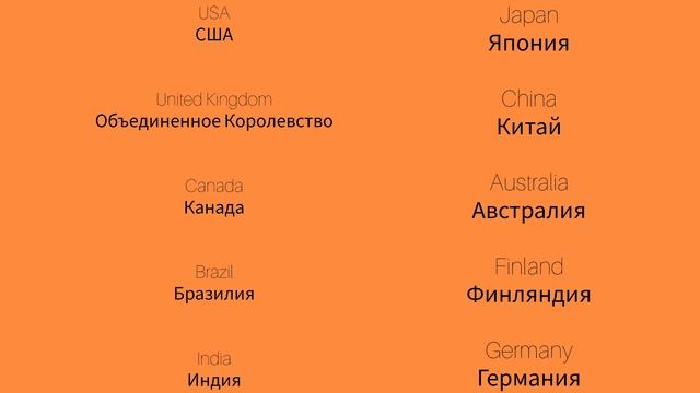 Страны 1 Countries 1