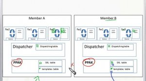 Understanding Check Point CoreXL Part 2