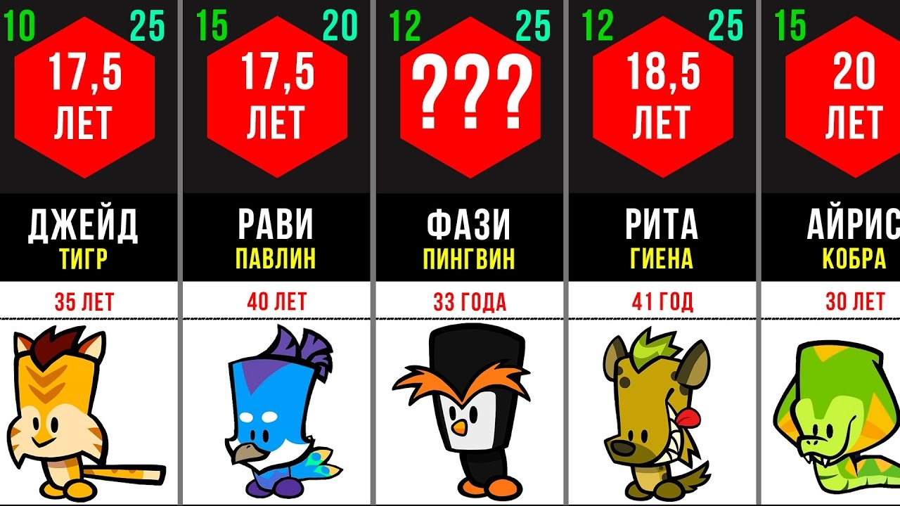 Сколько лет живут животные из саспектс в реальной жизни?