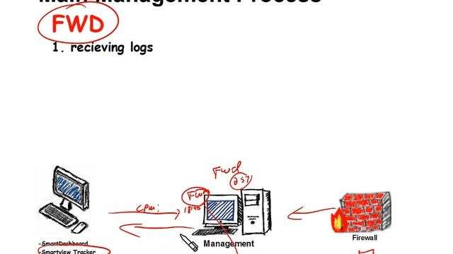 Understanding Check Point Management Station Part 1 смотреть онлайн