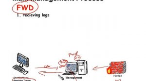 Understanding Check Point Management Station Part 1