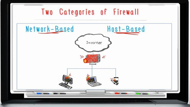 Understanding Check Point FireWall Part 1 смотреть онлайн