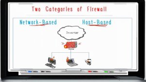 Understanding Check Point FireWall Part 1