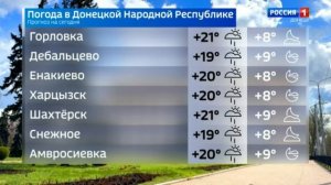 Погода в ДНР 14 мая