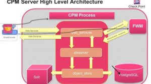 CPM_Server High_Level Architecture