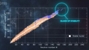 Существуют ли неоткрытые элементы за пределами периодической таблицы?