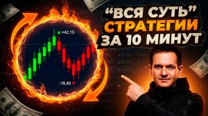 Секретный индикатор от подписчика: Точная стратегия для MT4/MT5 (H4 + M5)