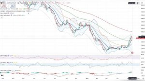 Анализ рынка 14.05.2026 / Нефть по 90 / Золото по 4200, Серебро по 70 / Какао по 280 рублей.