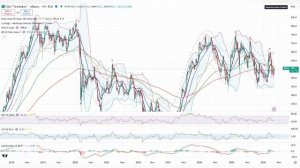 Теханализ Газпром, Газпром нефть, Роснефть, Татнефть, СНГ преф, Башнефть, Русснефть