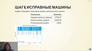 Защита лабораторной работы 7