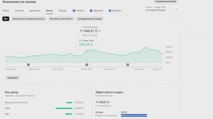 YOUTUBE ТИХО ОТКЛЮЧИЛ РЕКЛАМУ ЧЕРЕЗ VPN? Что происходит с монетизацией русскоязычных каналов?