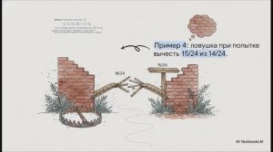 Действия сложения и вычитания смешанных чисел математика 6 класс Виленкин