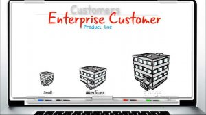 Introduction to Check Point Product Portfolio