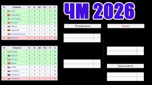 ЧМ по хоккею 2026. Кто участвует? Кто выйдет в плей-офф? Полное расписание.