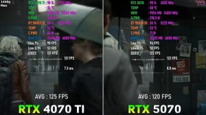 RTX 4070 Ti vs RTX 5070 - Test in 11 Games