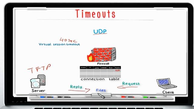 Understanding Check Point FireWall Part 4 смотреть онлайн