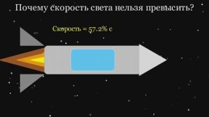 Ch Физика. Скорость света.
