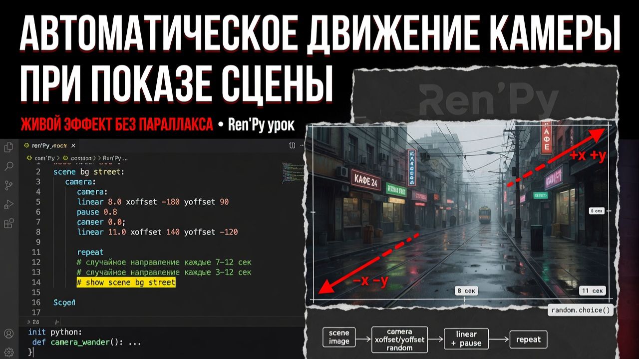 Как оживить сцену? Эффект двигающейся камеры в Ren'Py за 5 минут!