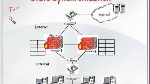 Understanding Check Point ClusterXl Part 1