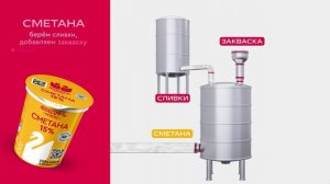 Секреты производства продукции «Лебедяньмолоко»
