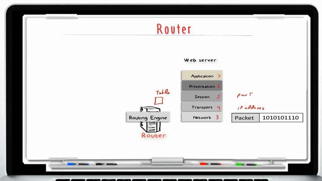 Understanding Check Point FireWall Part 2 смотреть онлайн