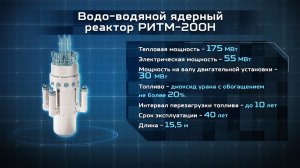 «Росатом» изготовил первую реакторную установку РИТМ-200 для атомного ледокола «Ленинград»