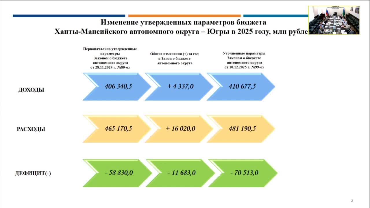 Публичные слушания по годовому отчету за 2025 год смотреть онлайн