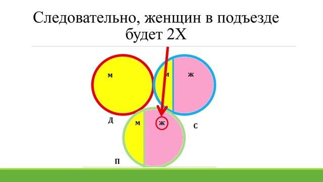 Круги Эйлера 3