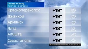 Прогноз погоды в Крыму на 16 мая